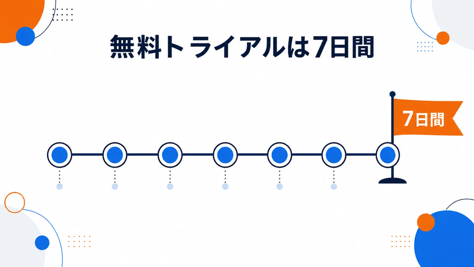 レアジョブ英会話の無料トライアルと入会の流れ