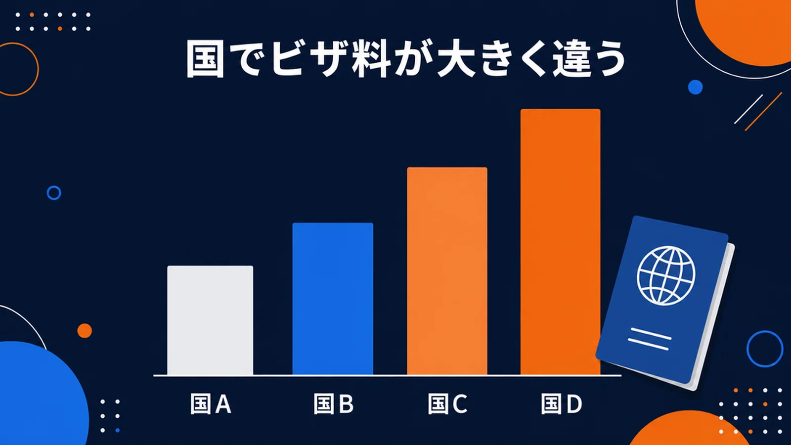 ワーホリの費用を国別に比較