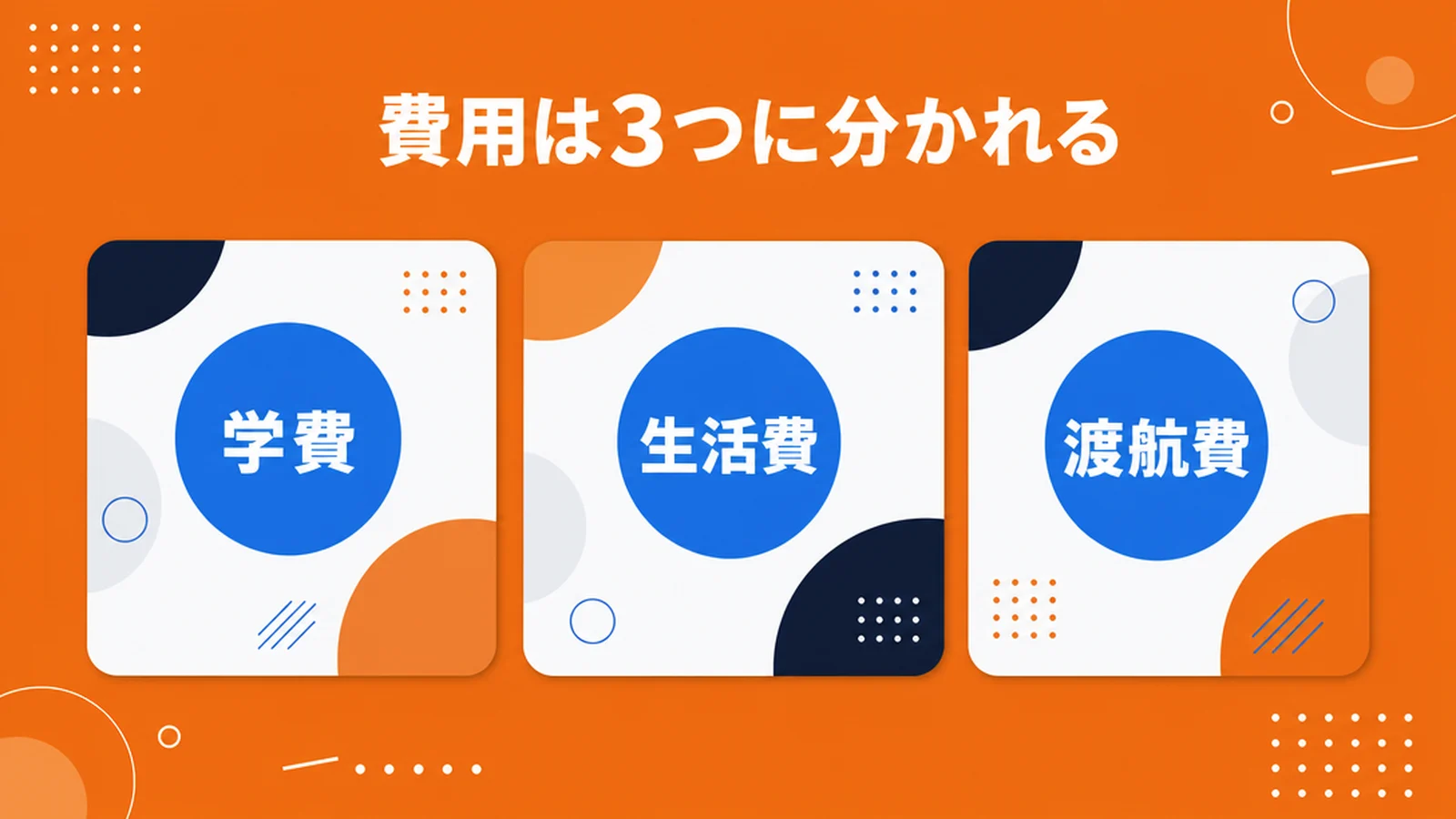 留学費用の内訳