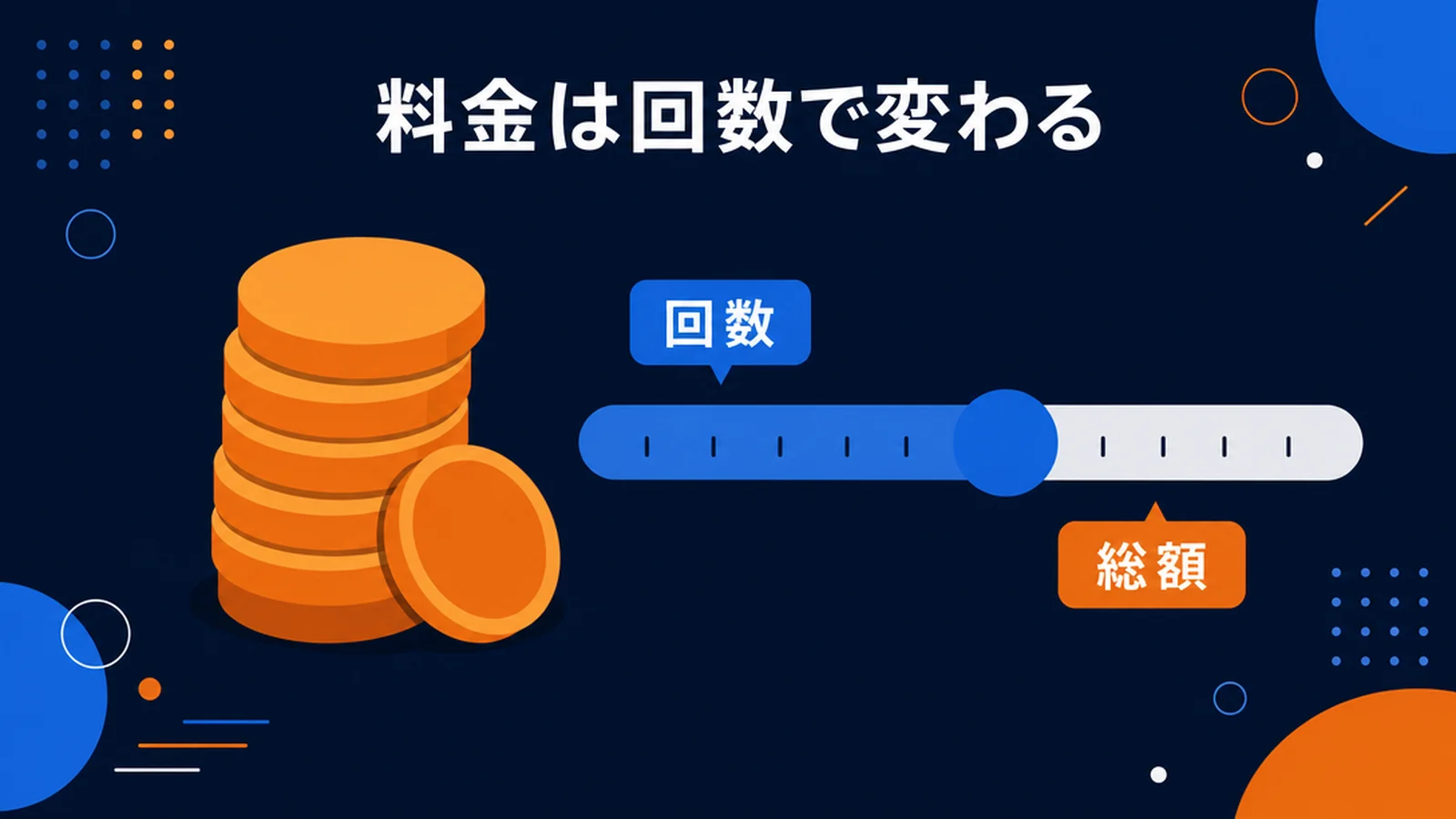トライズの料金と総額