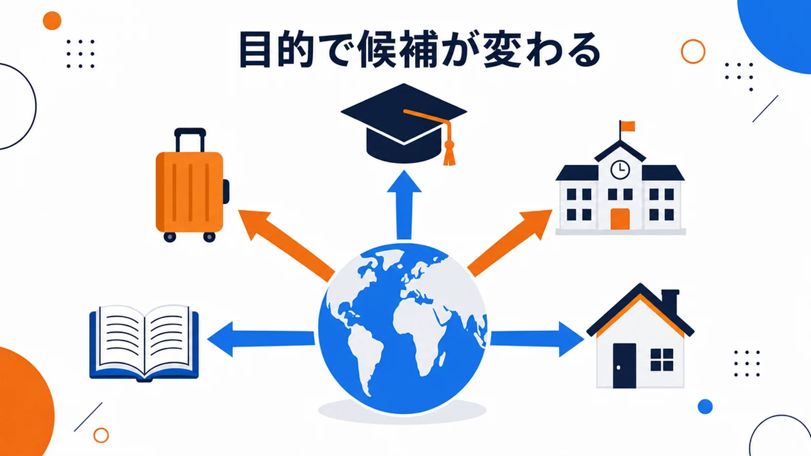 留学の目的別に見る留学エージェントの選び方