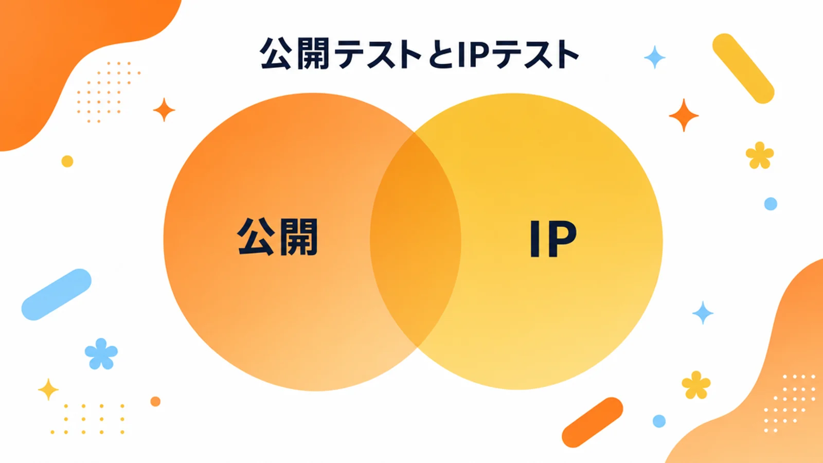 公開テストとIPテストのベン図