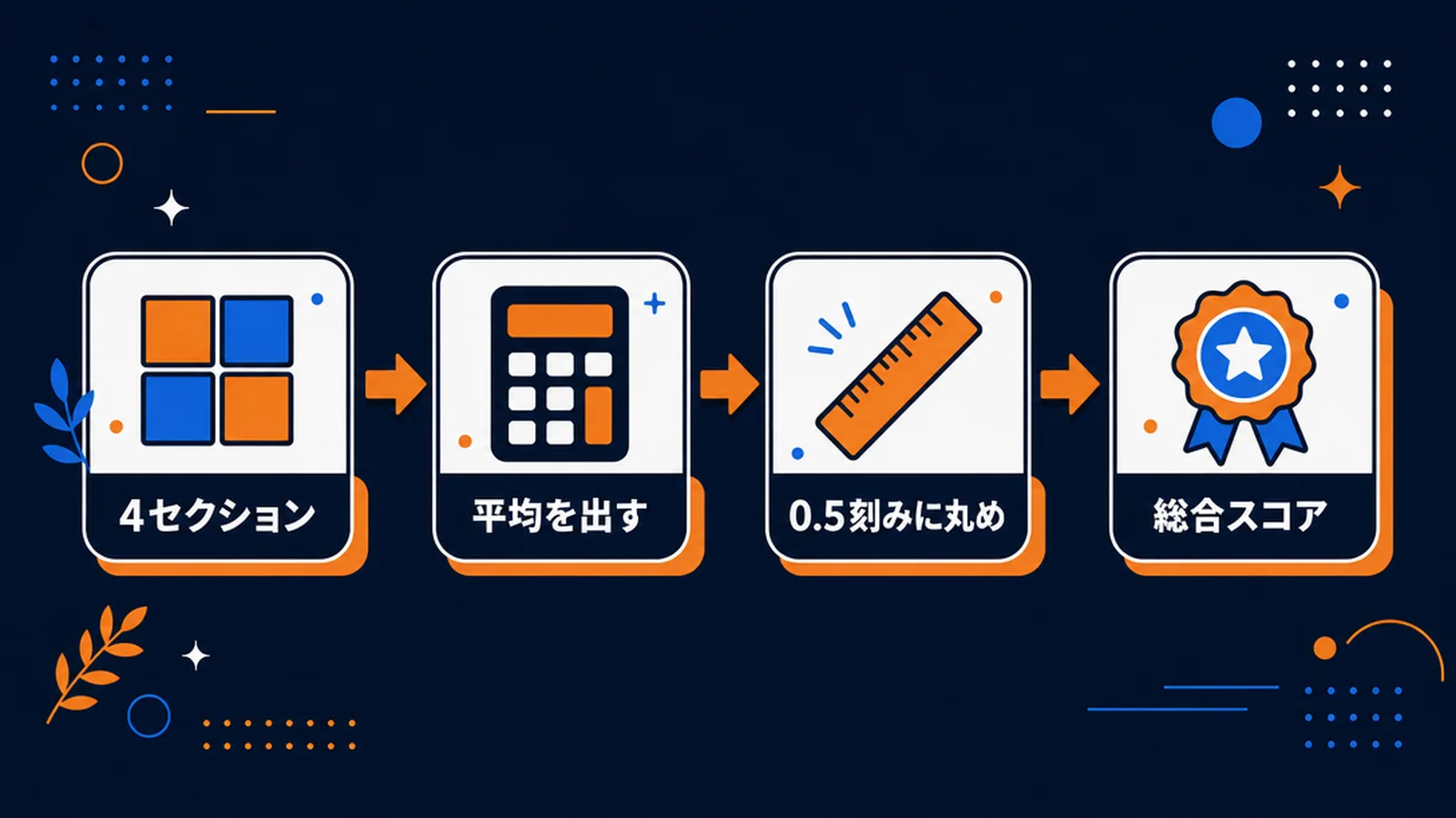 総合スコアの出し方の流れ