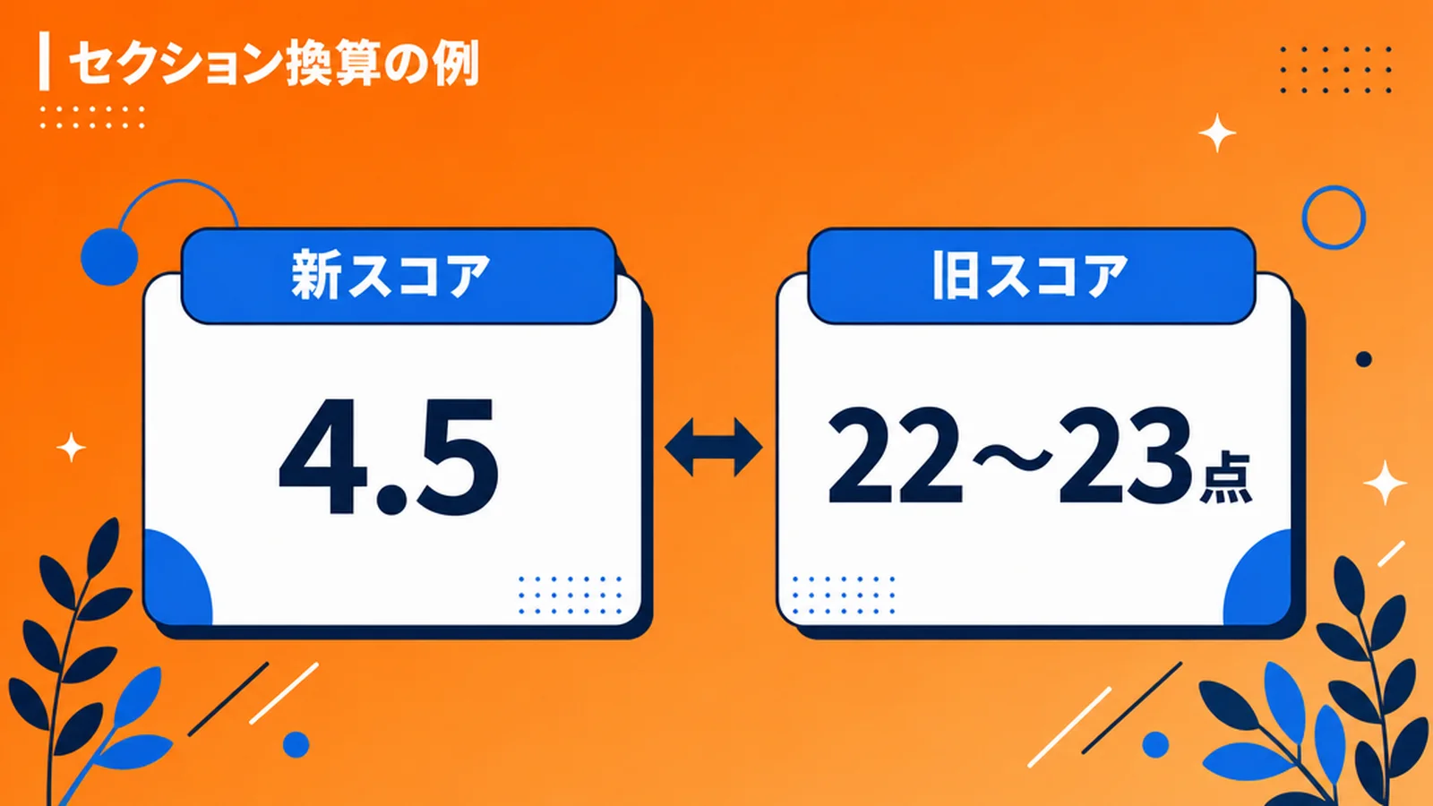 新スコアと旧0〜30の換算の例
