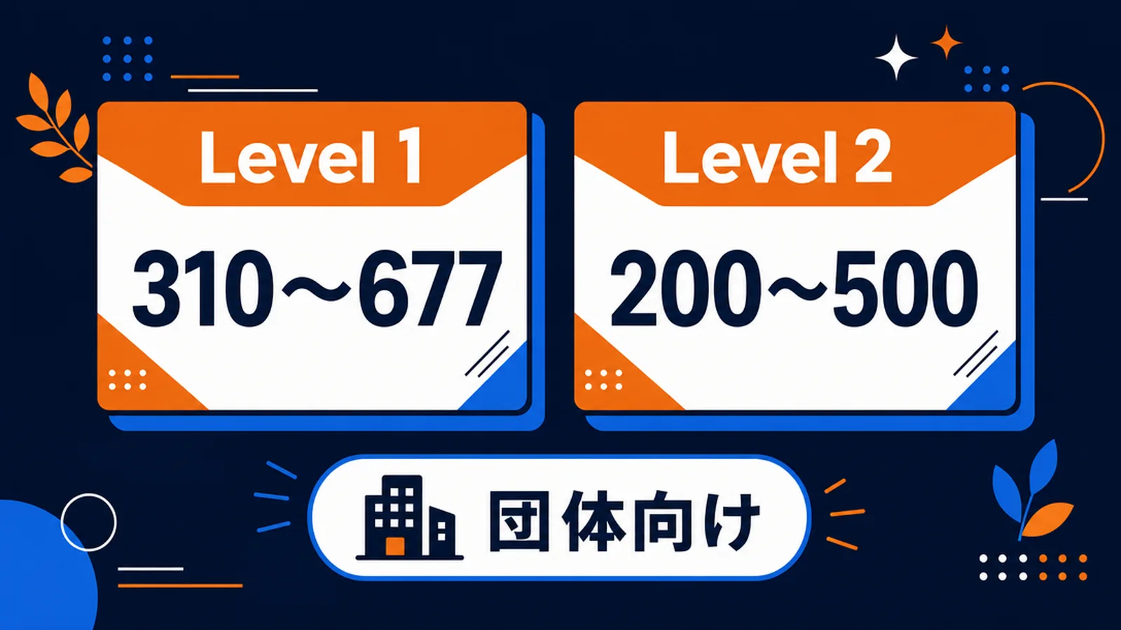TOEFL ITPのLevel 1とLevel 2の点数