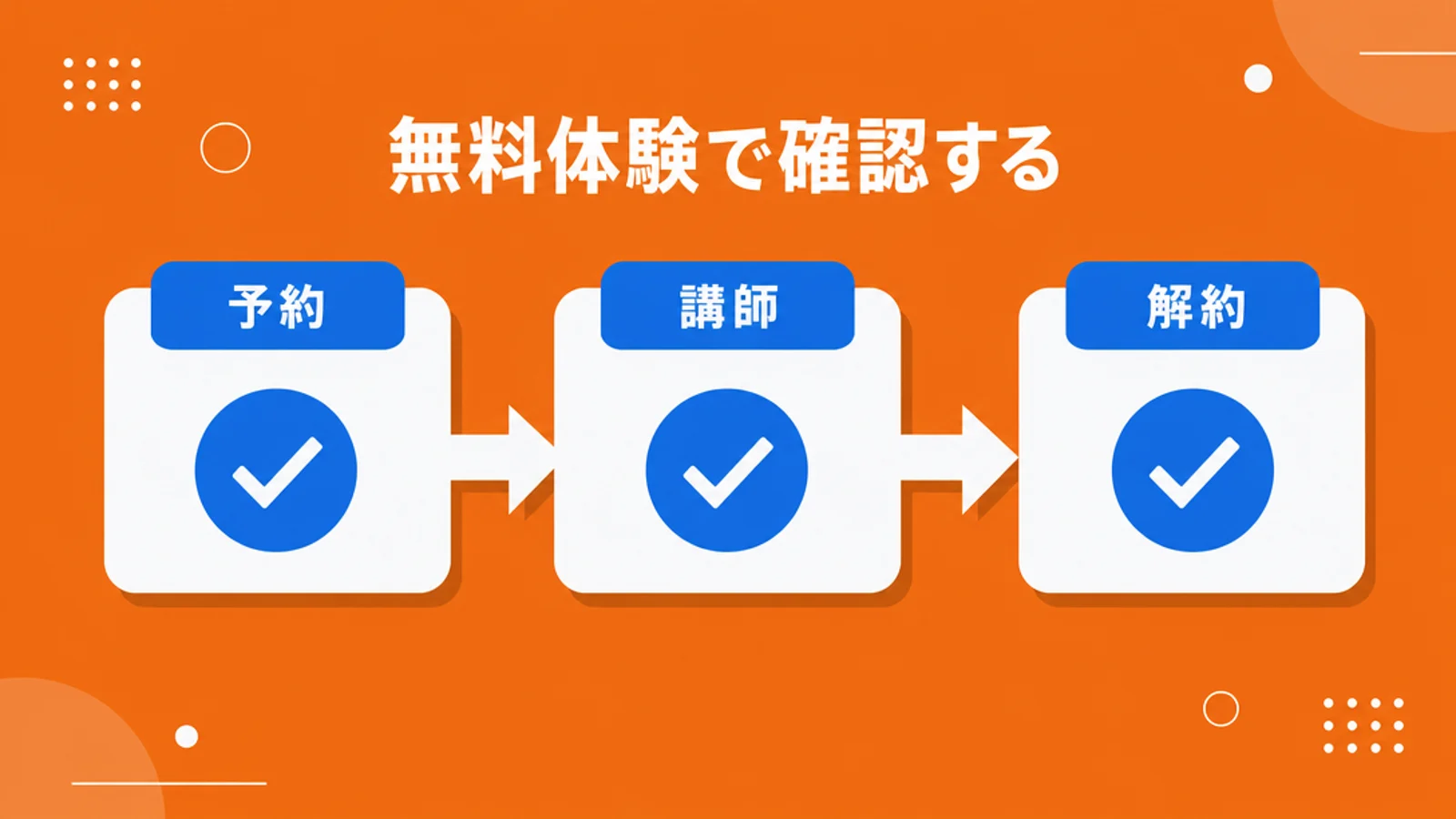 無料体験で確認する予約・講師・解約の流れ