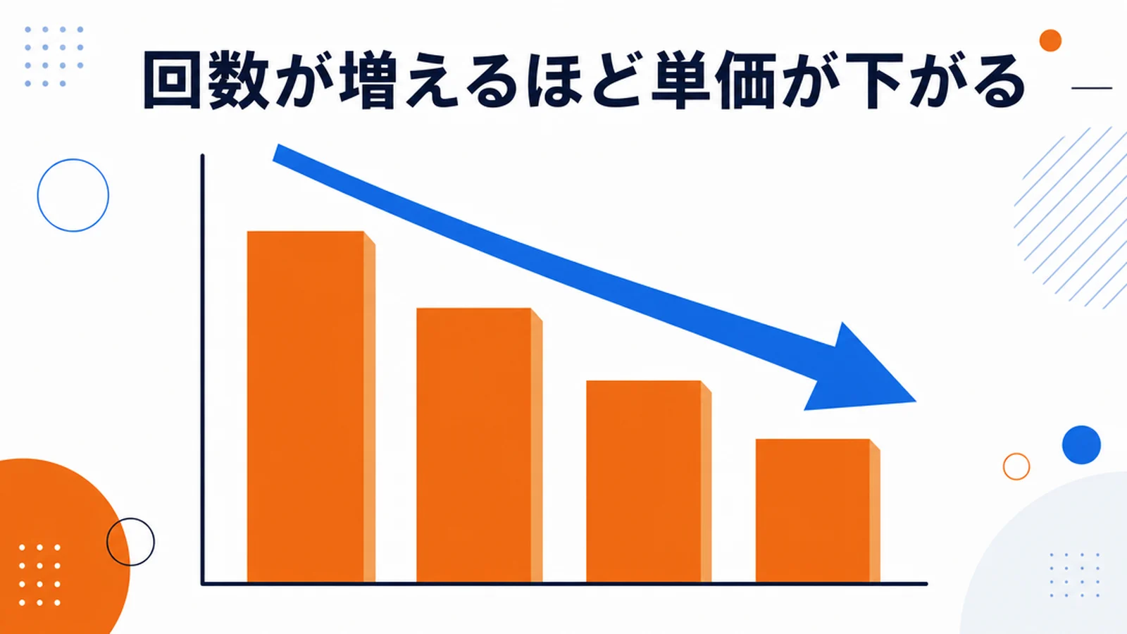 ネイティブキャンプは1日何回受けると得か