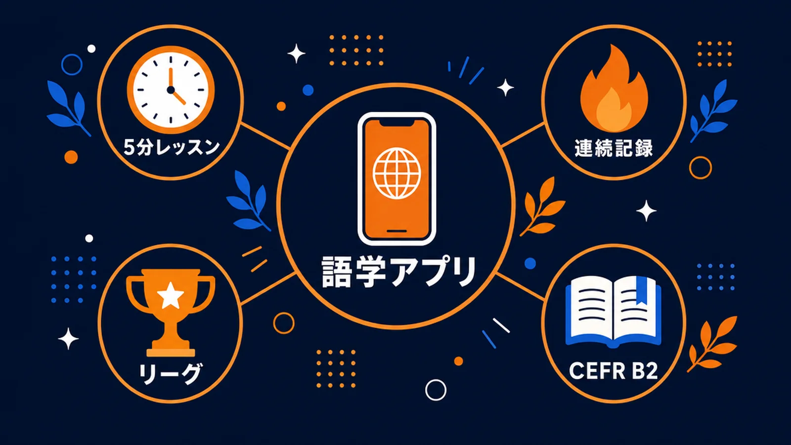語学アプリの特徴と英語コースの中身