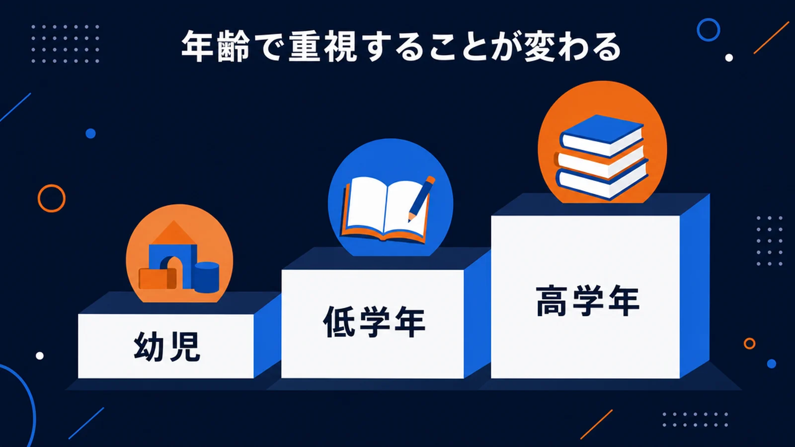 子どものオンライン英会話の年齢別の選び方