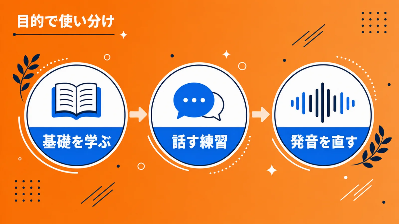 目的別の学習アプリの使い分け