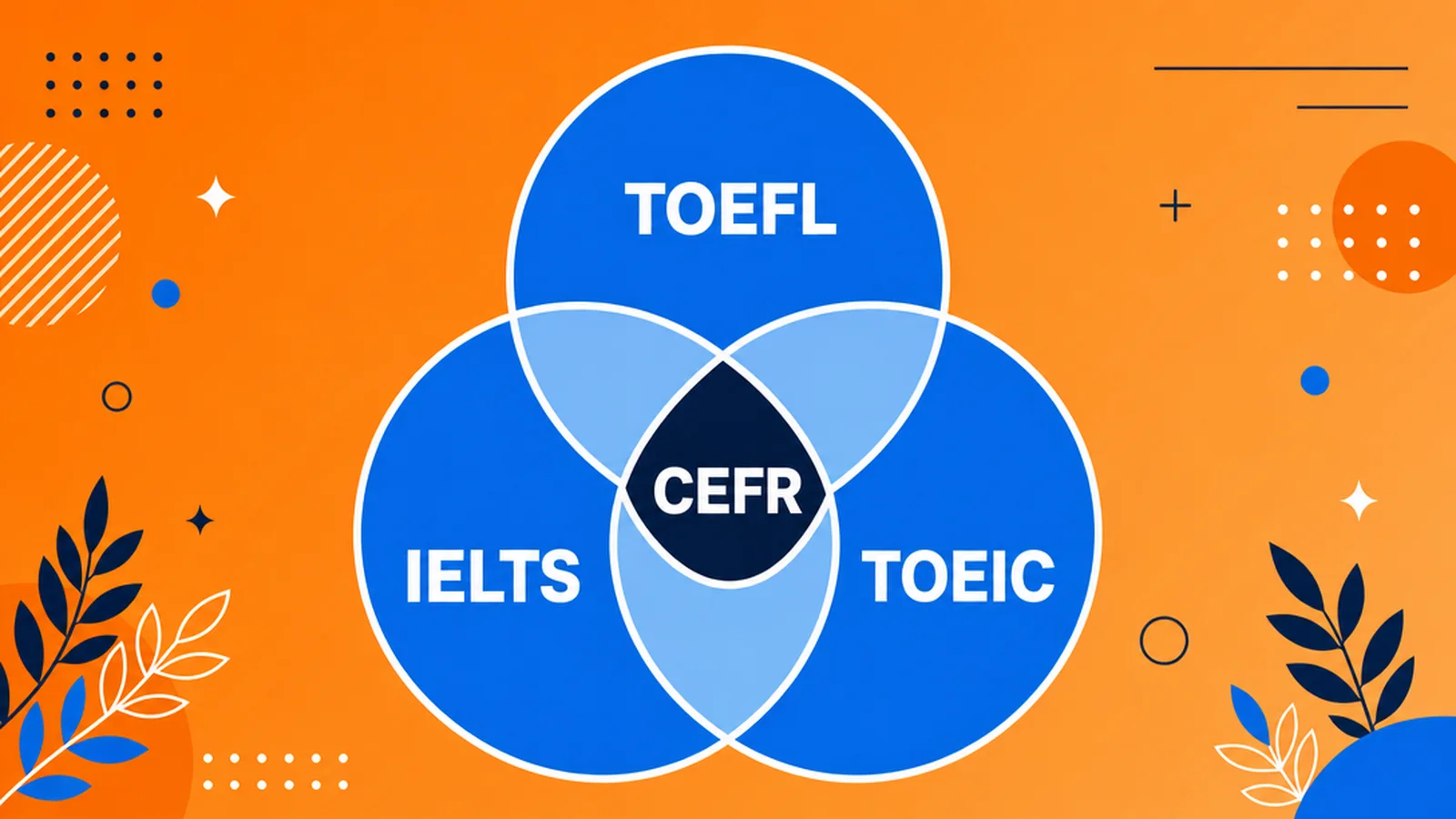 CEFRを介した英語試験の比べ方