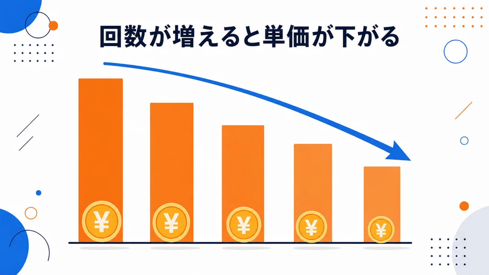 DMM英会話の料金プランと総額