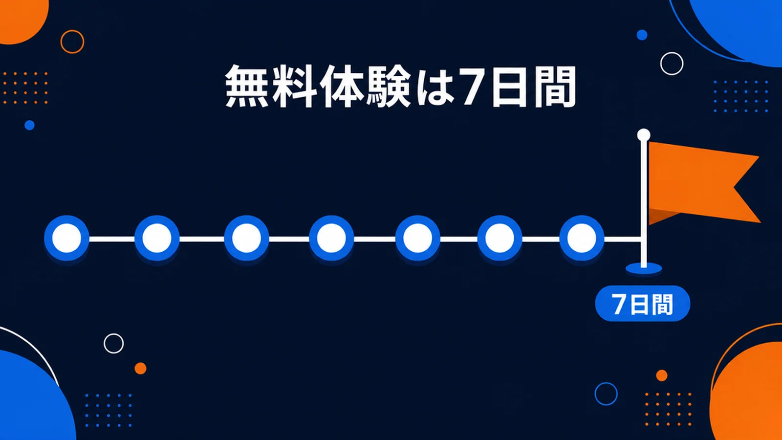 DMM英会話の無料体験と入会の流れ