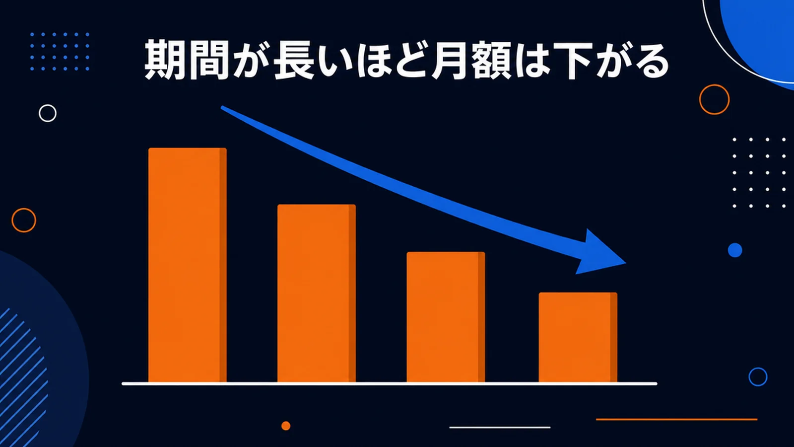 プログリットの料金と総額