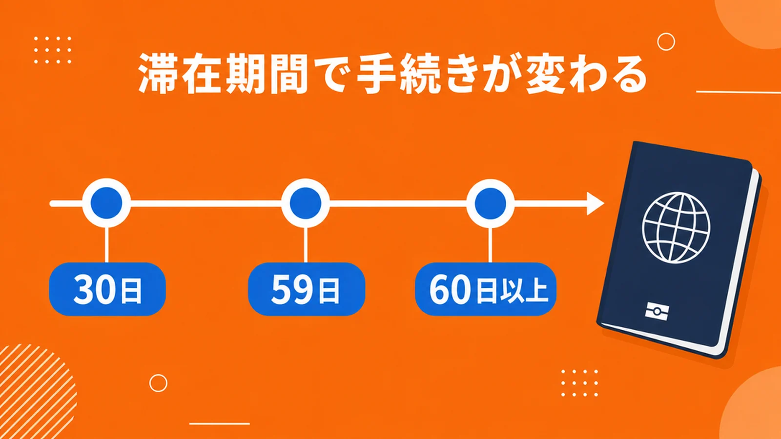 フィリピン留学のビザとSSP