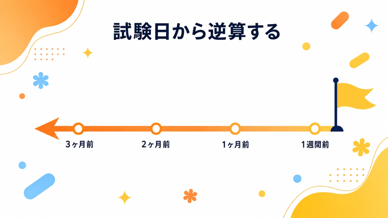 試験日から逆算した学習のタイムライン