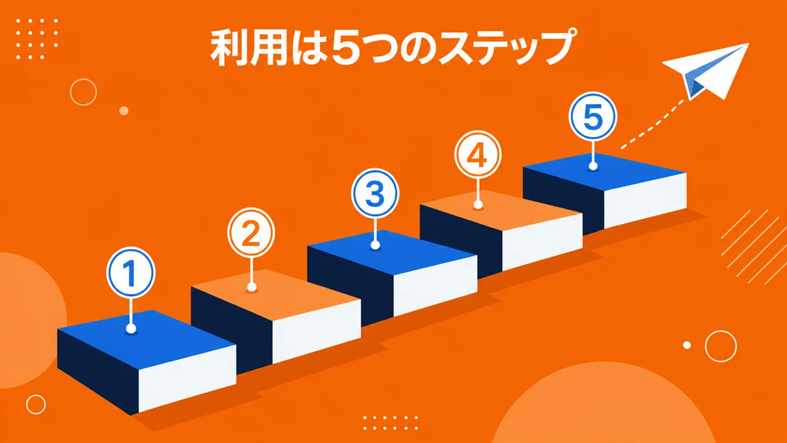 留学エージェントの利用の流れ