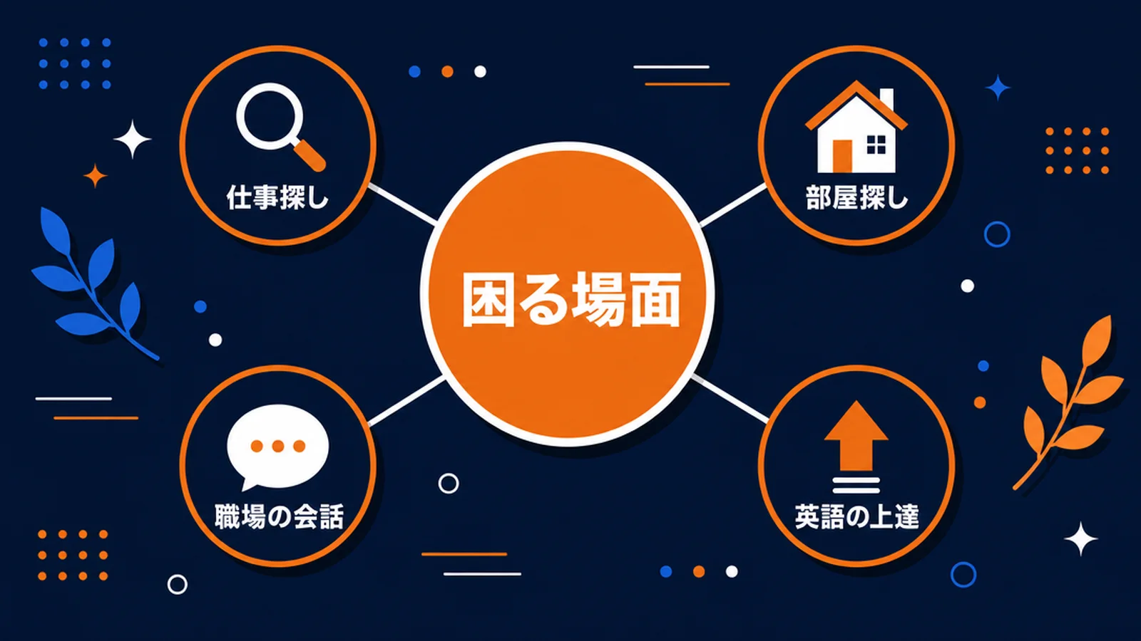 英語ができないと困る4つの場面