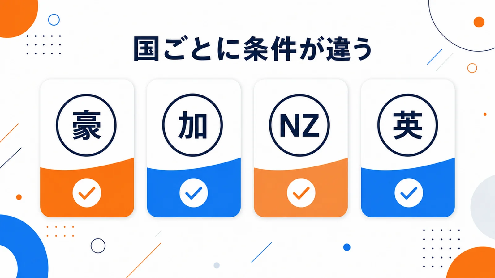 ワーホリの主要国を比較