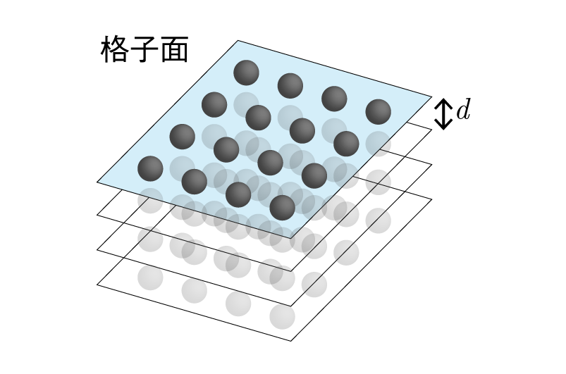 X線回折と平方数の話 - 物理学科 Advent Calendar - Physics Lab. 2021