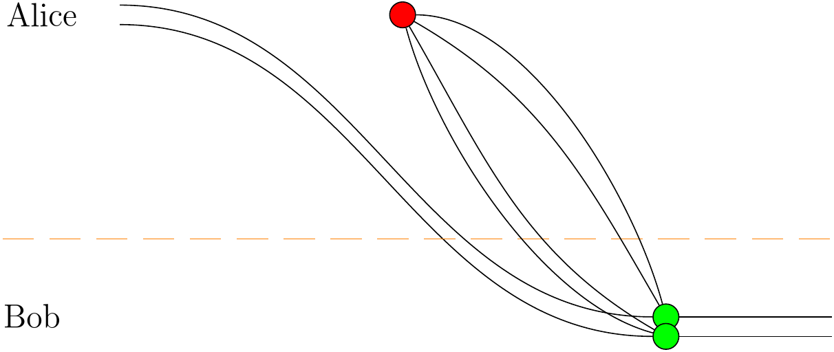 圏論的量子力学入門入門（旧題:おえかき量子計算） - 物理学科 Advent 