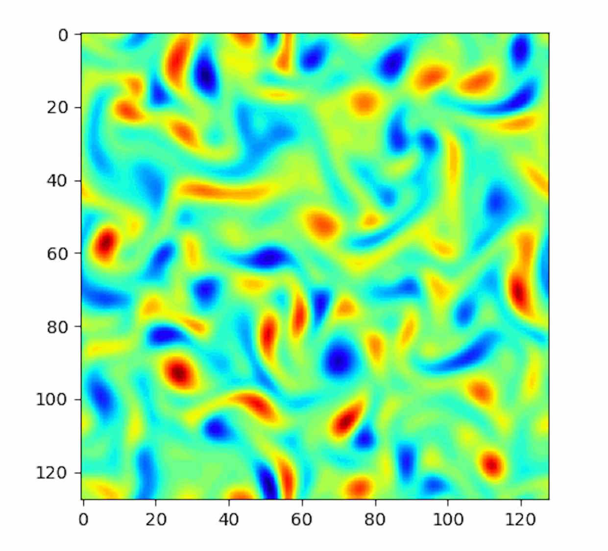 流体モデルのシミュレーション Physics Lab 21
