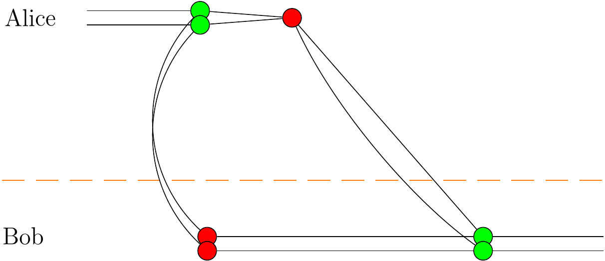 圏論的量子力学入門入門（旧題:おえかき量子計算） - 物理学科