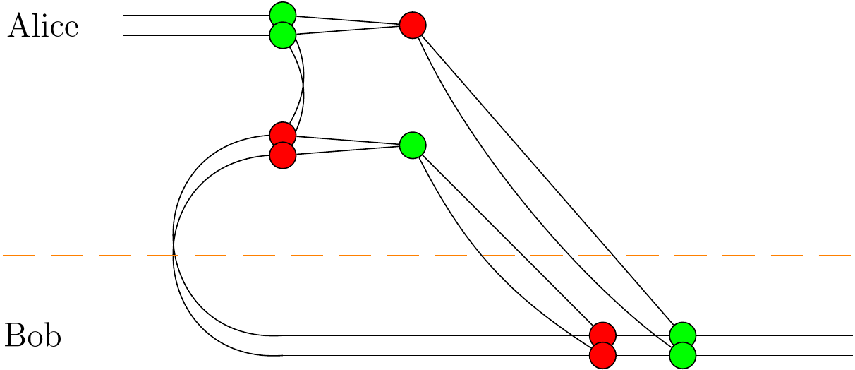 圏論的量子力学入門入門（旧題:おえかき量子計算） - 物理学科 Advent 