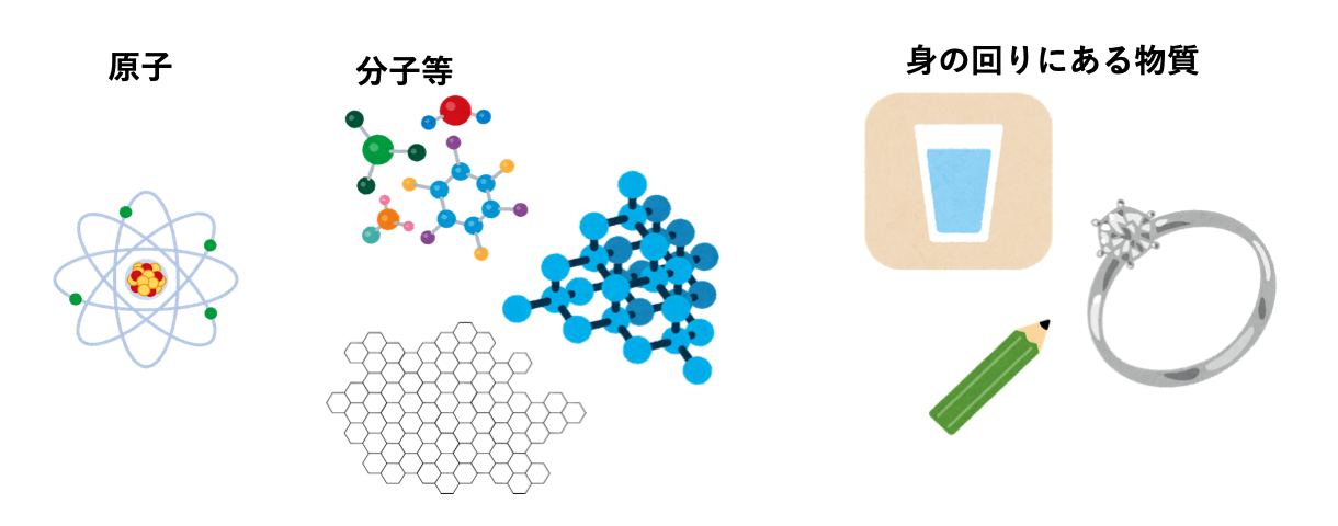 統計物理学とは Physics Lab 21