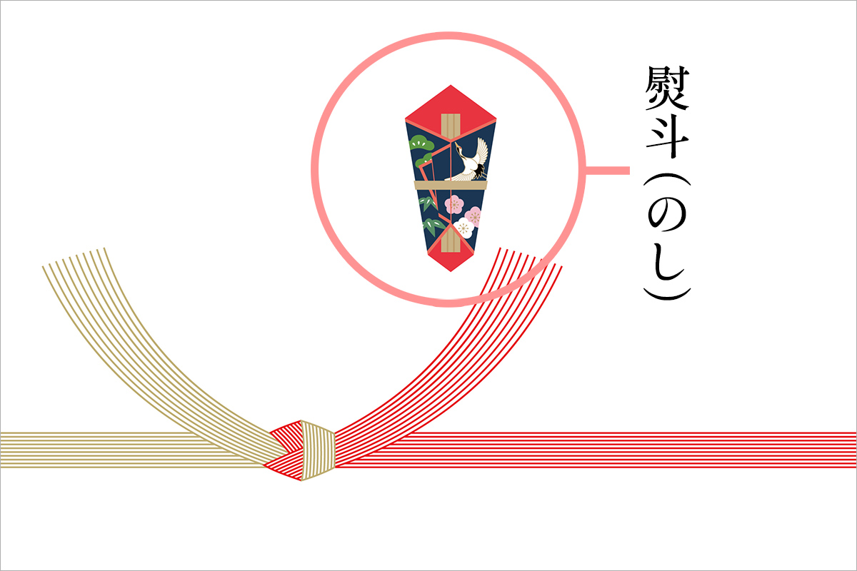 右上のイラストが「熨斗鮑」を表しています