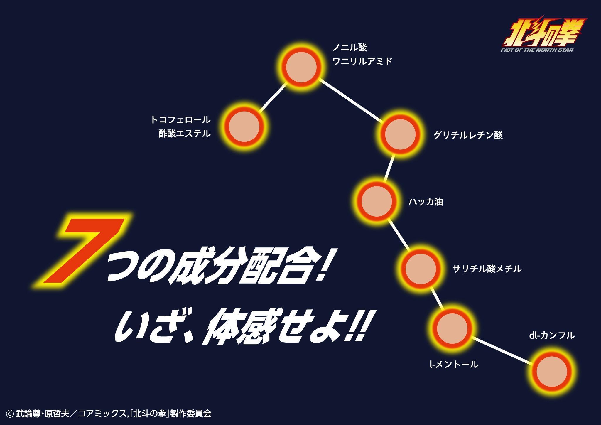 アニメ【北斗の拳-FIST OF NORTH STAR-】と【第3類医薬品・鎮痛温感