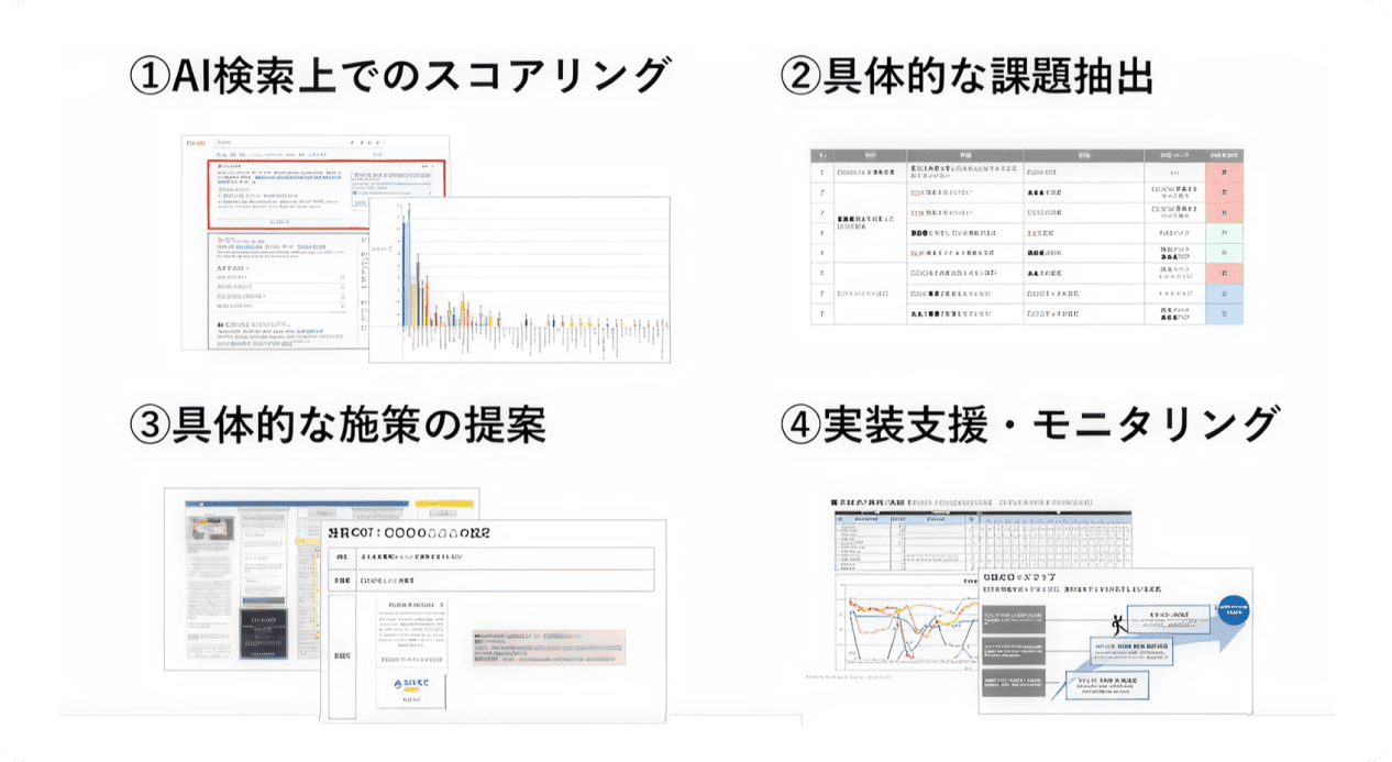 AIOコンサルティング概要図