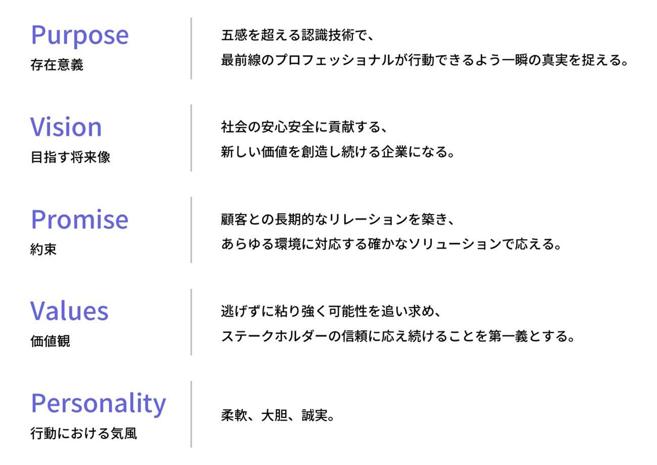 ブランドコンセプト（i-PROコーポレートサイトより）