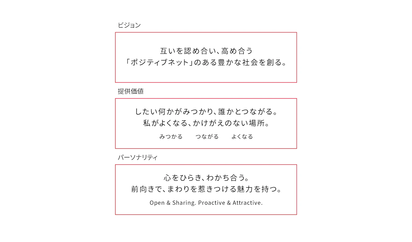 説明画像