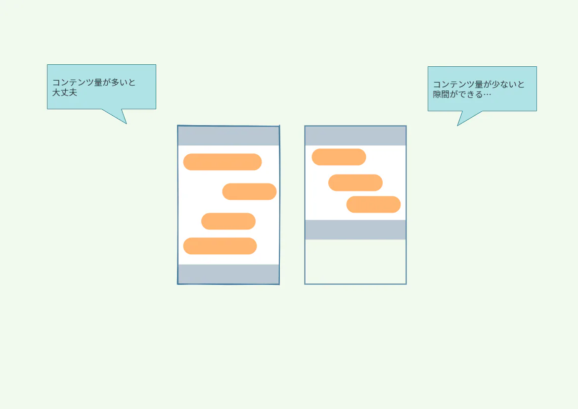 HTMLとCSSだけでフッターの隙間を解消する方法-image-1