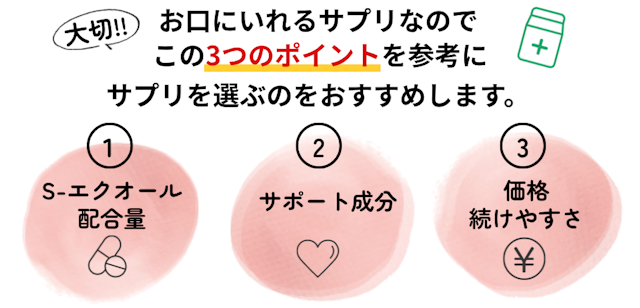 サプリの選び方