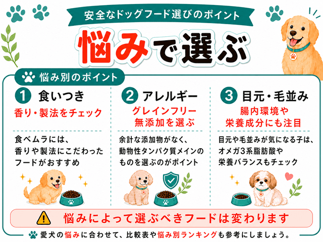 ドッグフードの選び方③（くいつき、アレルギー、涙やけ、毛並み）