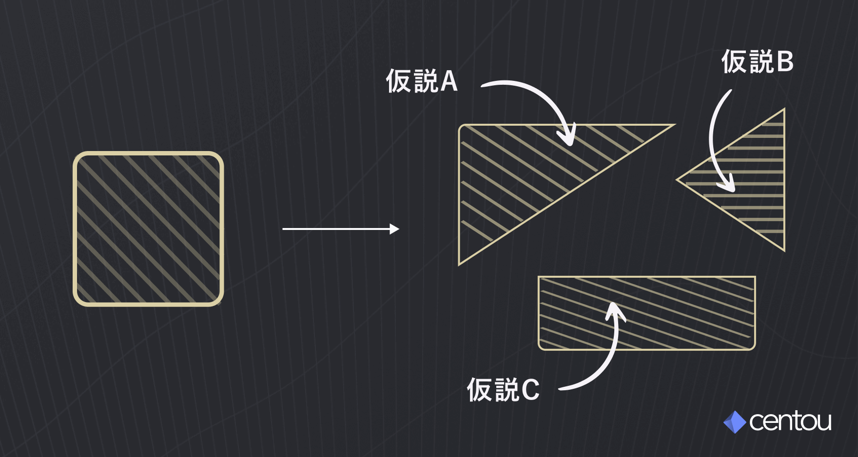 四角形を分解し、いくつかの形に分けられている様子が描かれている