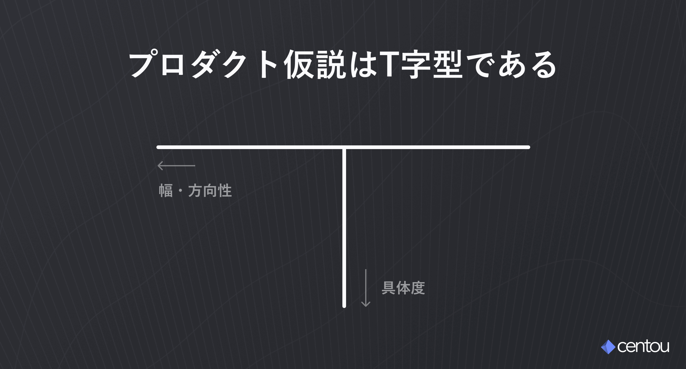 プロダクト仮説はT字型である