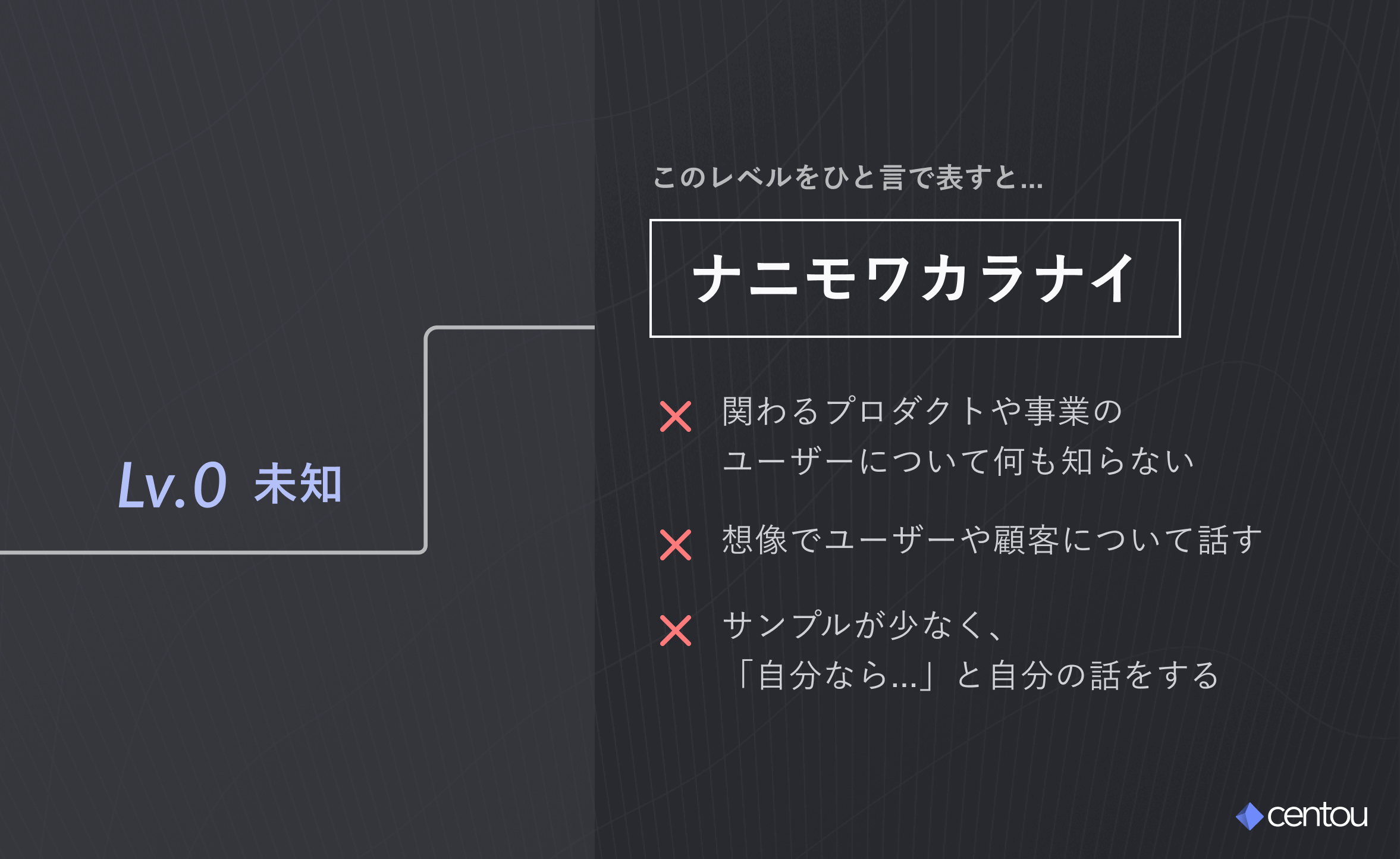 このレベルをひと言で表すと...「ナニモワカラナイ」。❌ 関わるプロダクトや事業の ユーザーについて何も知らない ❌ 想像でユーザーや顧客について話す ❌ サンプルが少なく、 「自分なら...」と自分の話をする