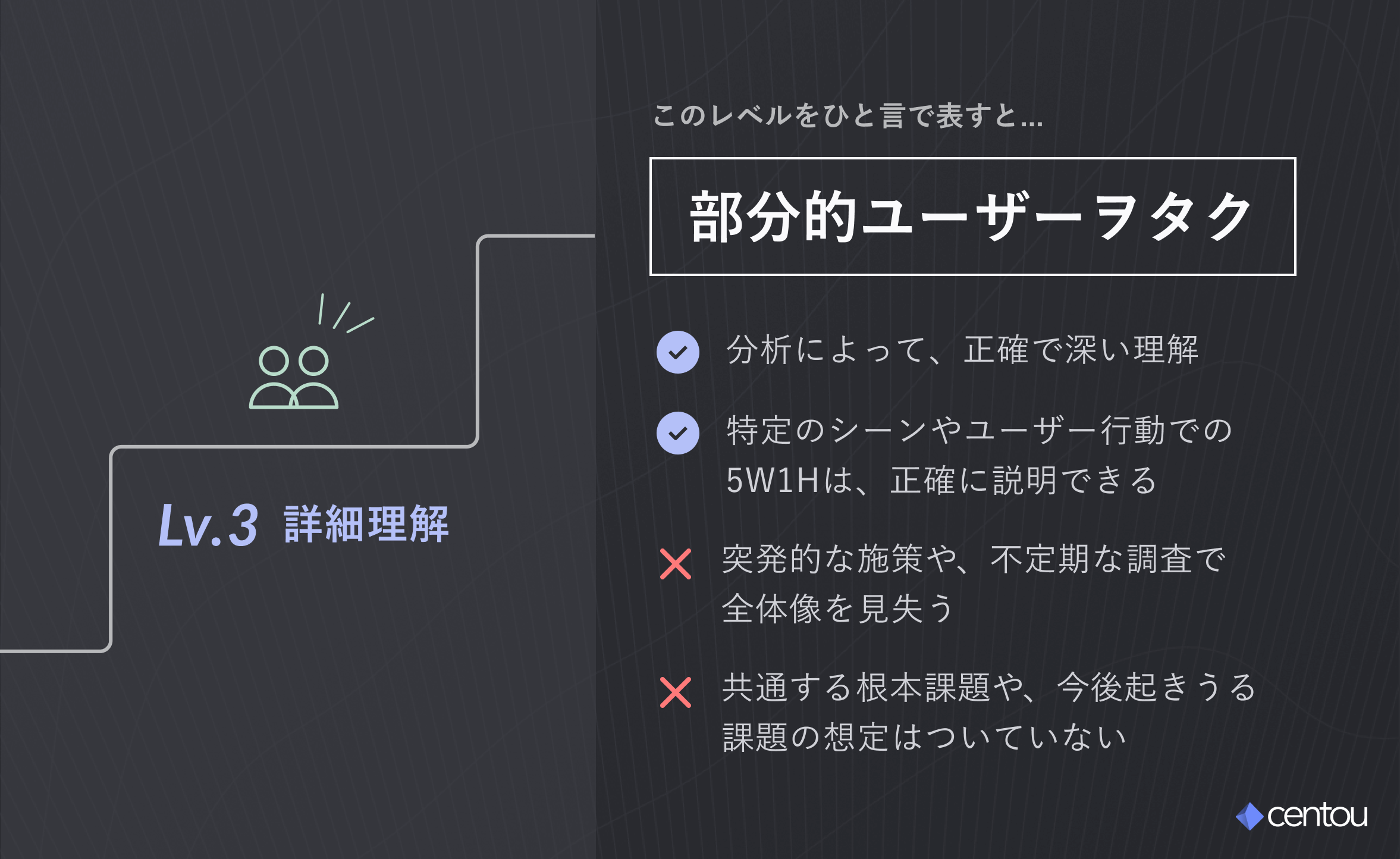 部分的ユーザーヲタク ✅ 分析によって、正確で深い理解 ✅ 特定のシーンやユーザー行動での 5W1Hは、正確に説明できる ❌ 突発的な施策や、不定期な調査で 全体像を見失う ❌共通する根本課題や、今後起きうる 課題の想定はついていない