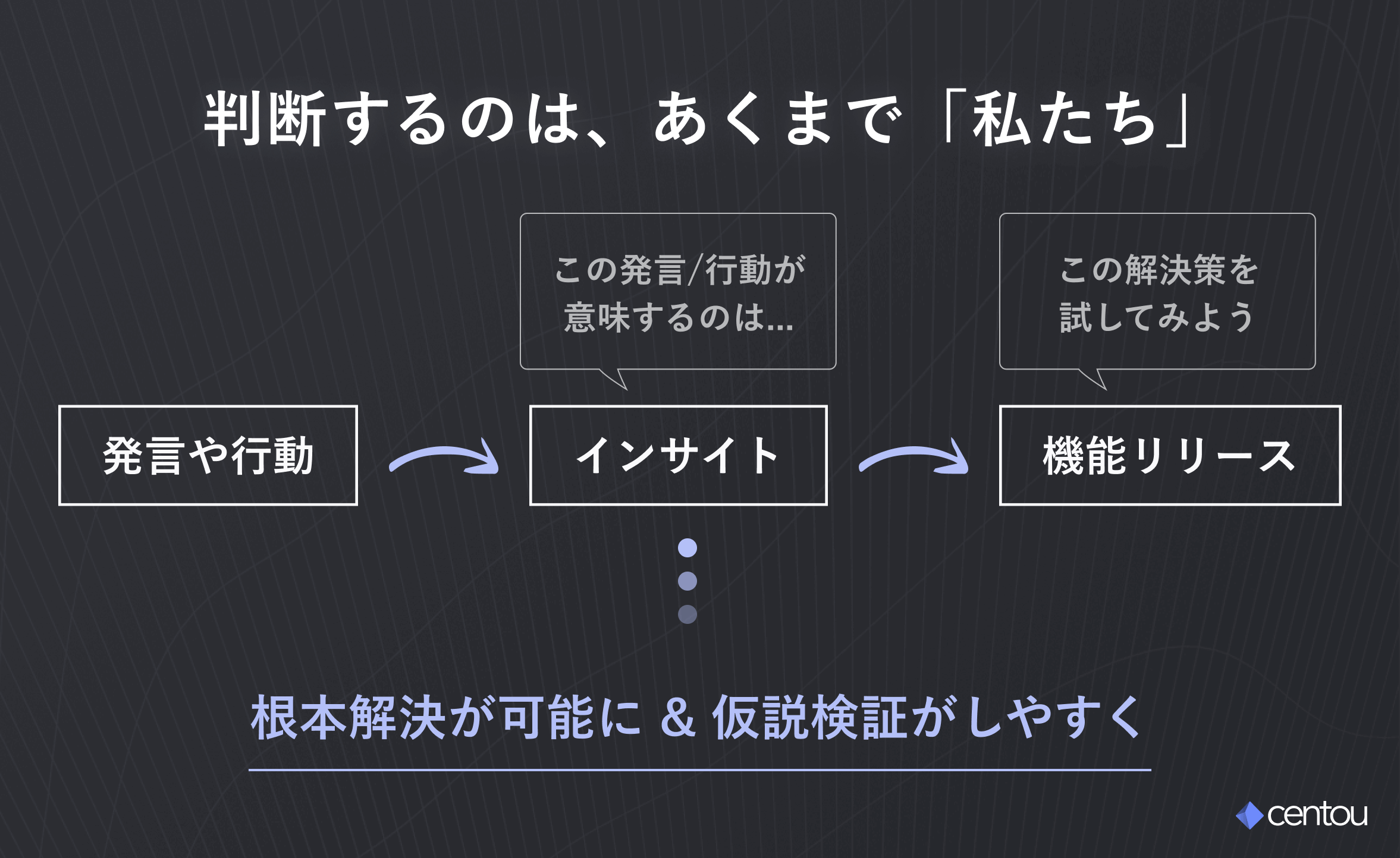 「判断するのは、あくまで『私たち』」発言や行動に対して、「この発言/行動が意味するのは...」と考えることで、正しい解決策を導き出せる