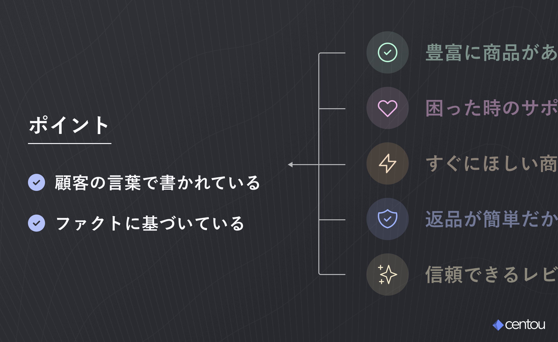 5つの「顧客に選ばれる理由」をピックアップする際のポイントとして2点記載されている。顧客の言葉で書かれていること、ファクトに基づいている