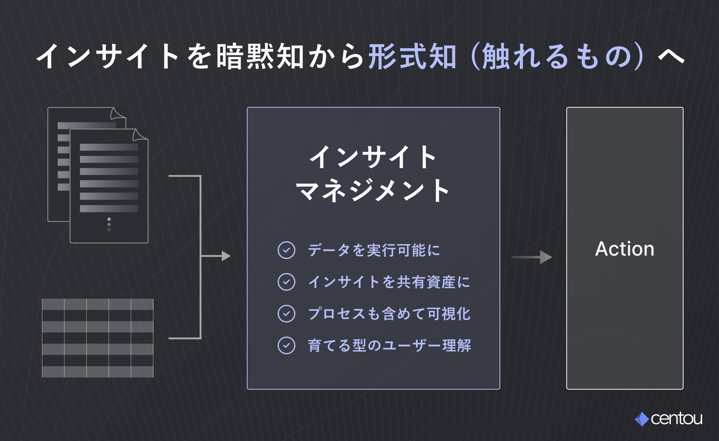 「インサイトを暗黙知から形式知 (触れるもの) へ」というタイトルで、データとアクションの間に「インサイトマネジメント」と書かれた図が配置されている。インサイトマネジメントのポイントとして、①データを実行可能に ②インサイトを共有資産に ③プロセスも含めて可視化 ④育てる型のユーザー理解、と4つのポイントも記載されている