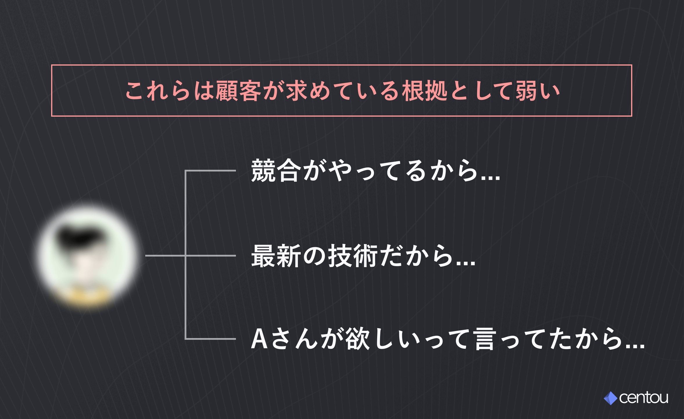 「これらは顧客が求めている根拠として弱い」というタイトルの下に、3つの要素が記載されている。①競合がやっているから...②最新の技術だから...③Aさんが欲しいと言ってたから...