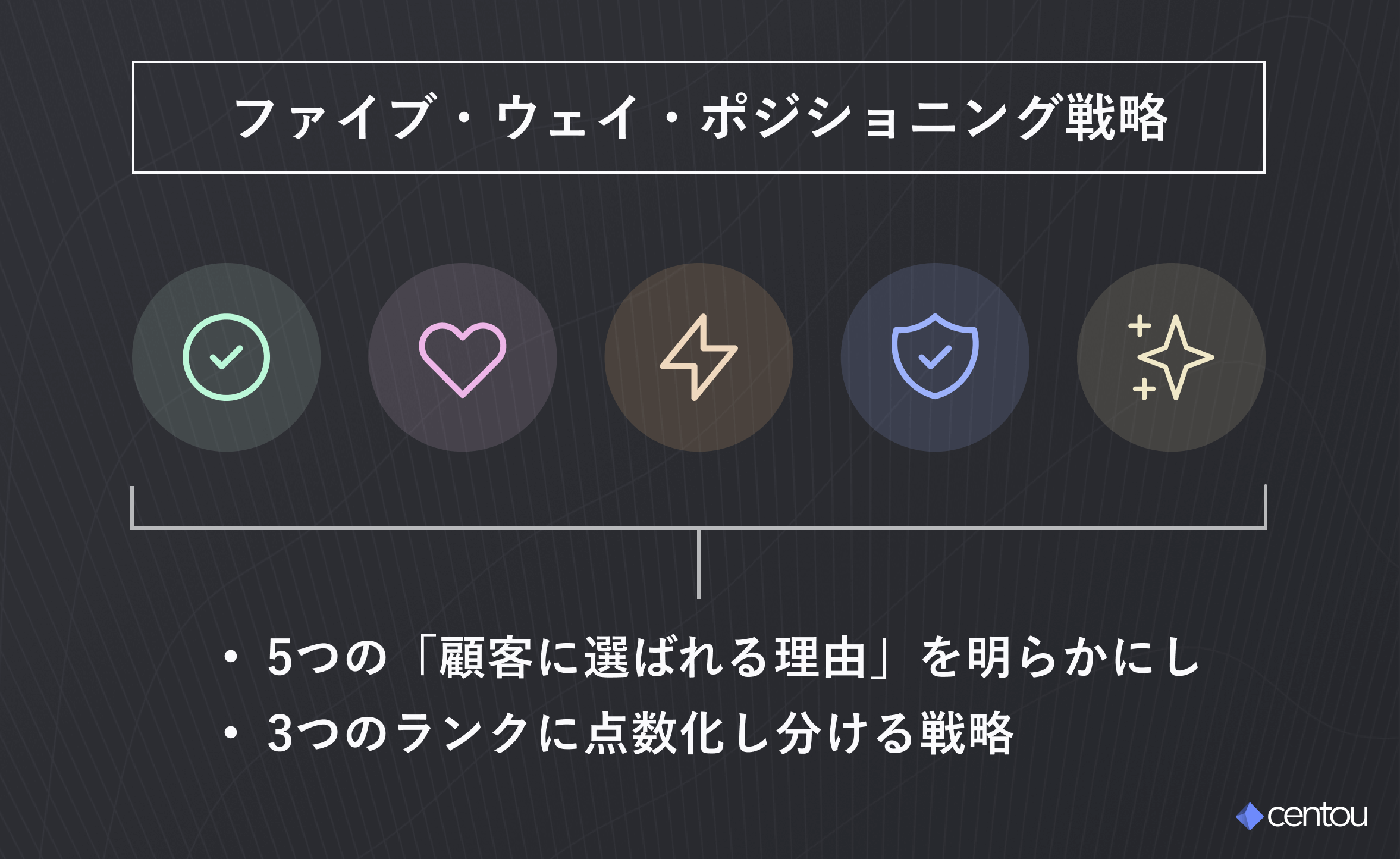 ファイブ・ウェイ・ポジショニング戦略：5つの「顧客に選ばれる理由」を明らかにし 3つのランクに点数化し分ける戦略