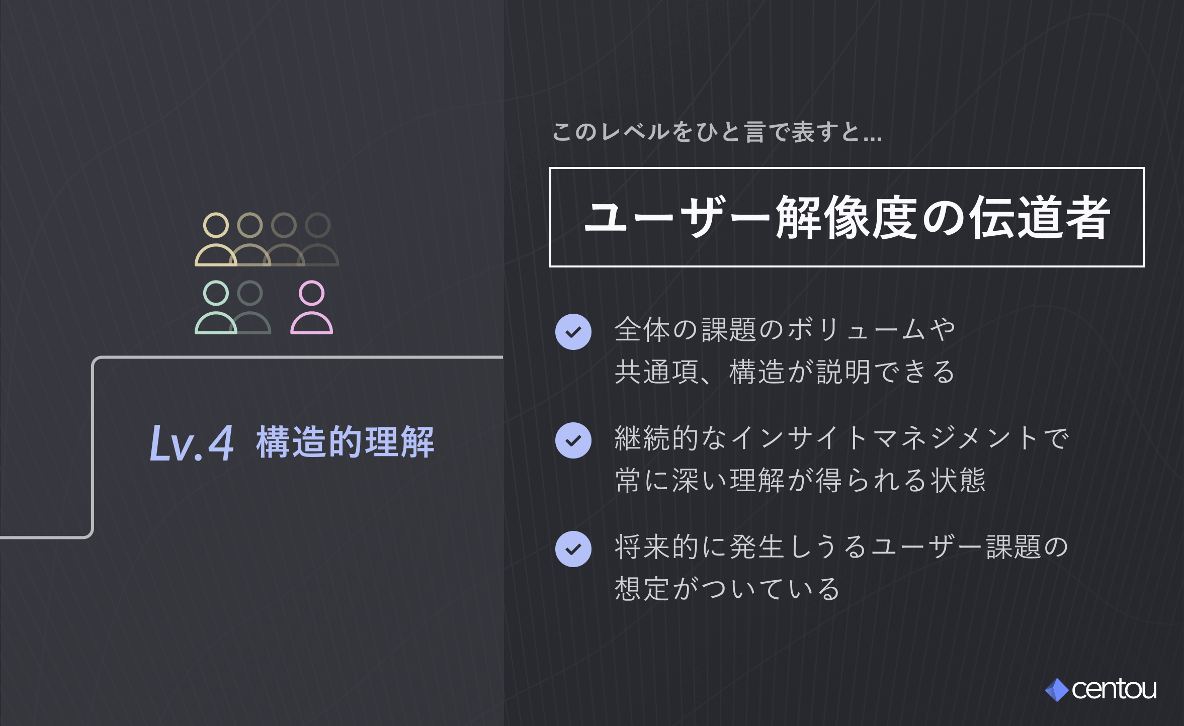 ユーザー解像度の伝道者 ✅ 全体の課題のボリュームや 共通項、構造が説明できる ✅ 継続的なインサイトマネジメントで 常に深い理解が得られる状態 ✅ 将来的に発生しうるユーザー課題の 想定がついている