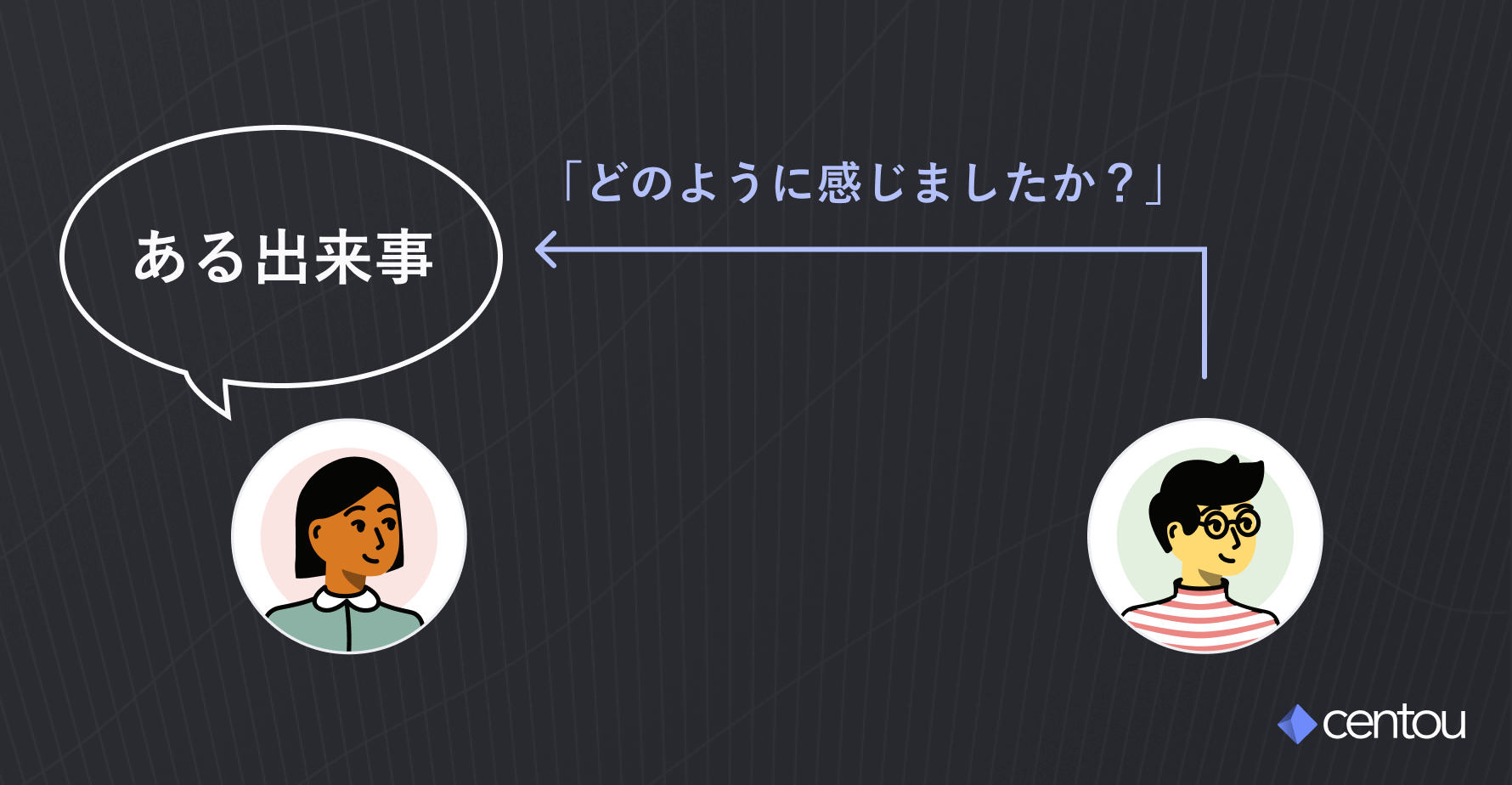 ある出来事に対して「どのように感じましたか？」と相手を追体験するような質問を投げかけている様子