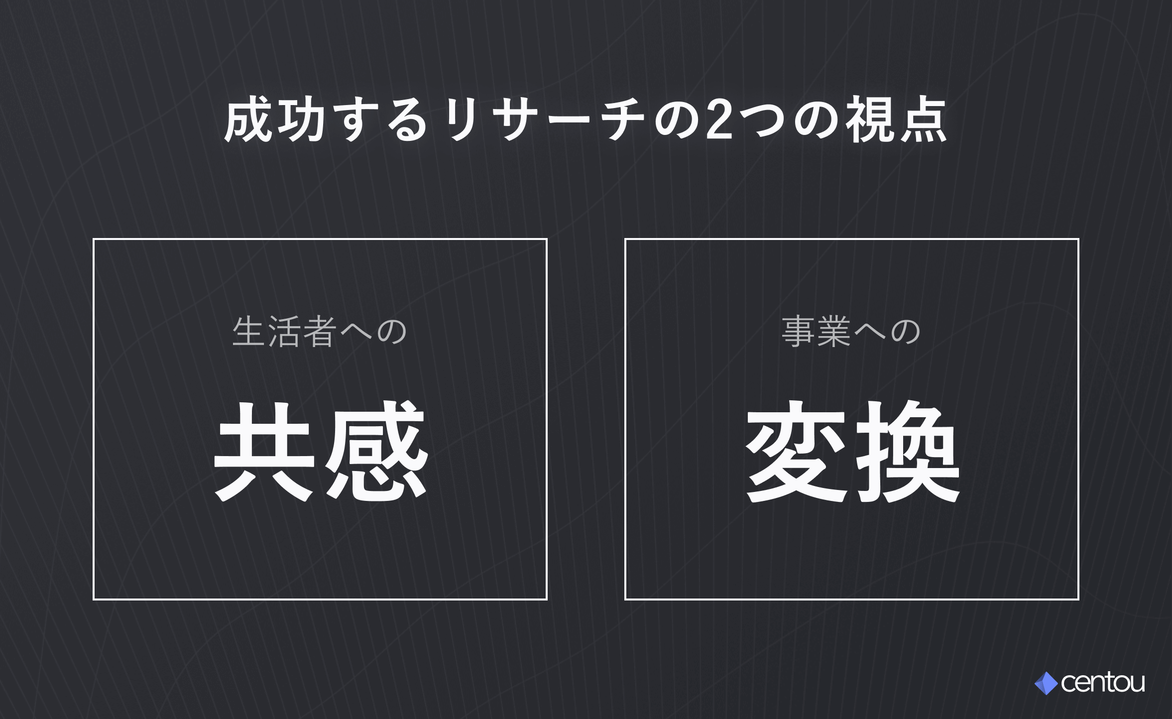 成功するリサーチの2つの視点 : ①生活者への共感 ②事業への変換