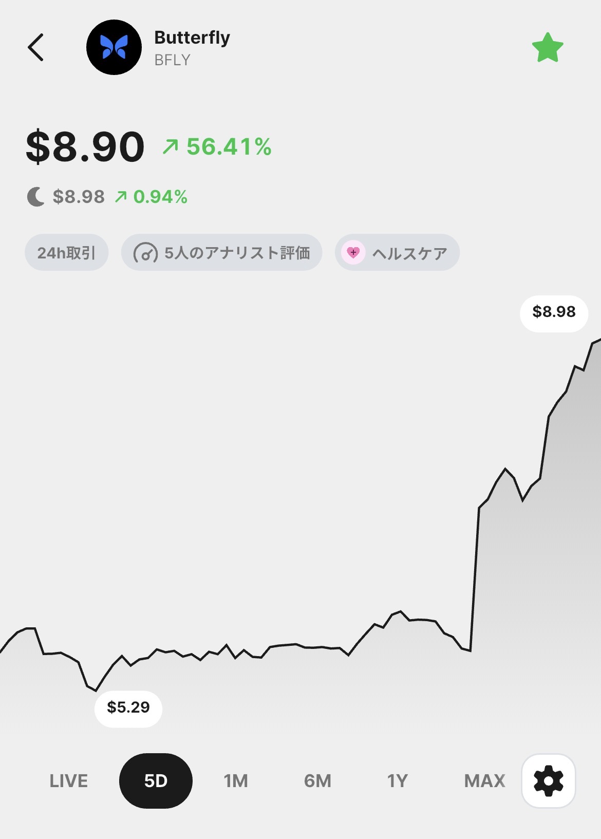 Butterfly Networkの株価チャートとBFLYの価格上昇を示すアプリ画面